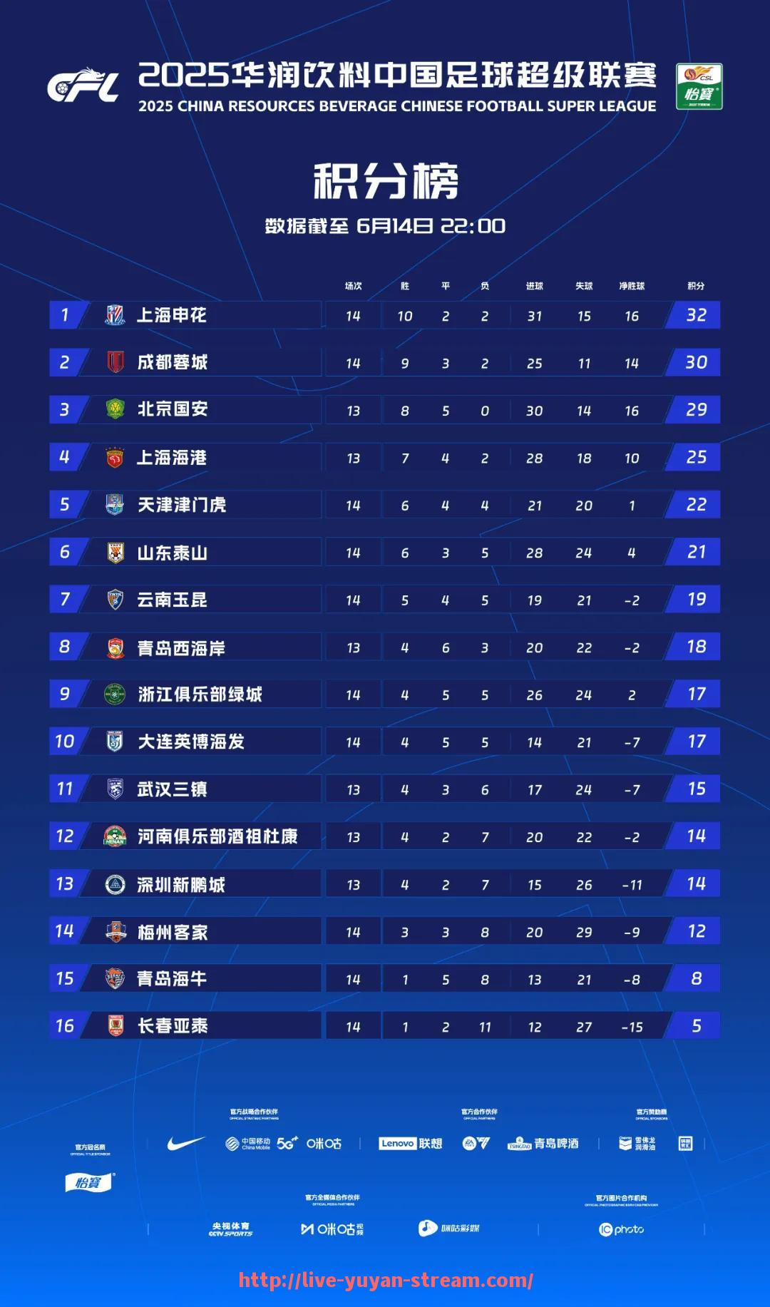 雨燕直播-足球短视频如何迅速传播赛事精彩瞬间?(足球视频剪辑怎么做)